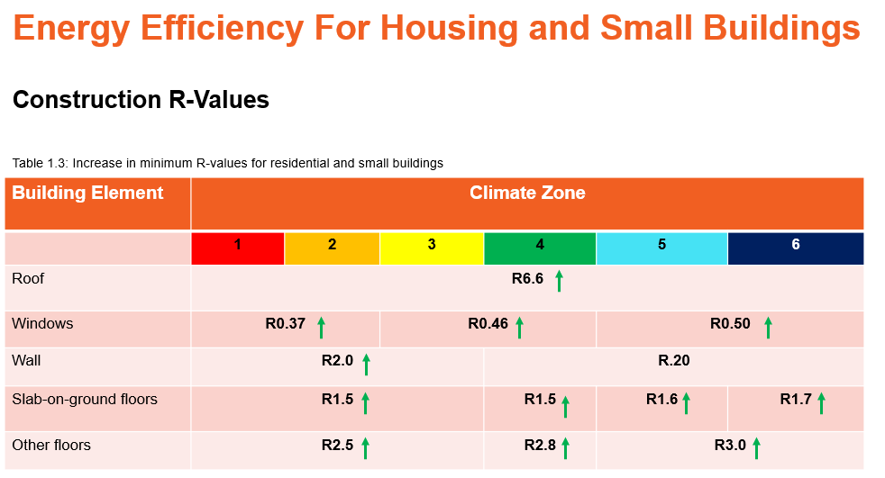 Learn about the New Zealand H1 Building Code changes with Comfortech